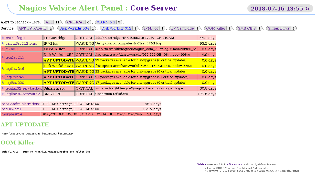 Nagios Velvice Alert Panel