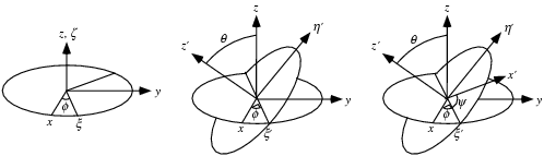 trunk/src/uvmat_doc/EulerAngles_600.gif